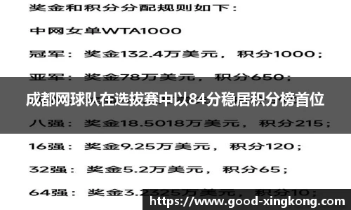 成都网球队在选拔赛中以84分稳居积分榜首位